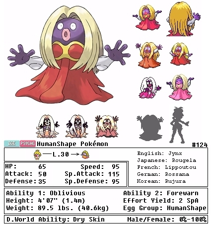 Jynx Evolution Chart